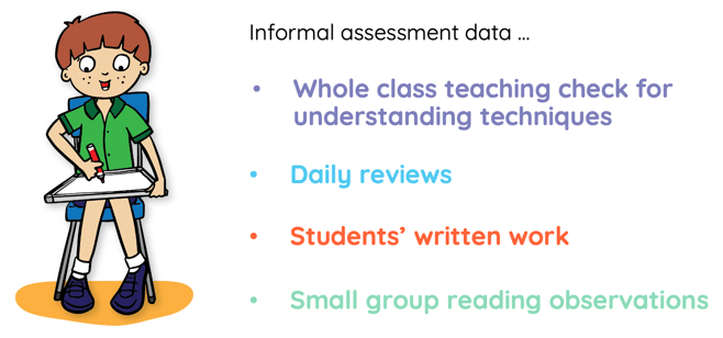 informal assessment data-2