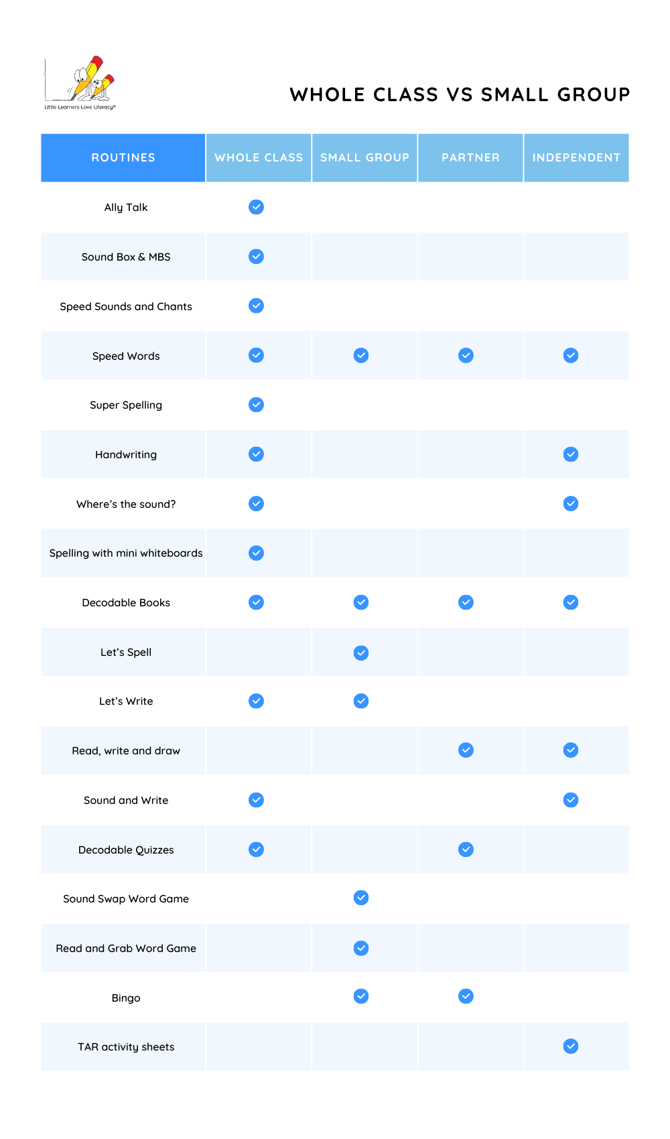 whole class vs small group routines table